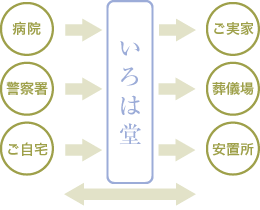 ご利用例イメージ